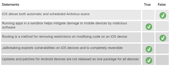 - inaccurate security for windows, mac os and android